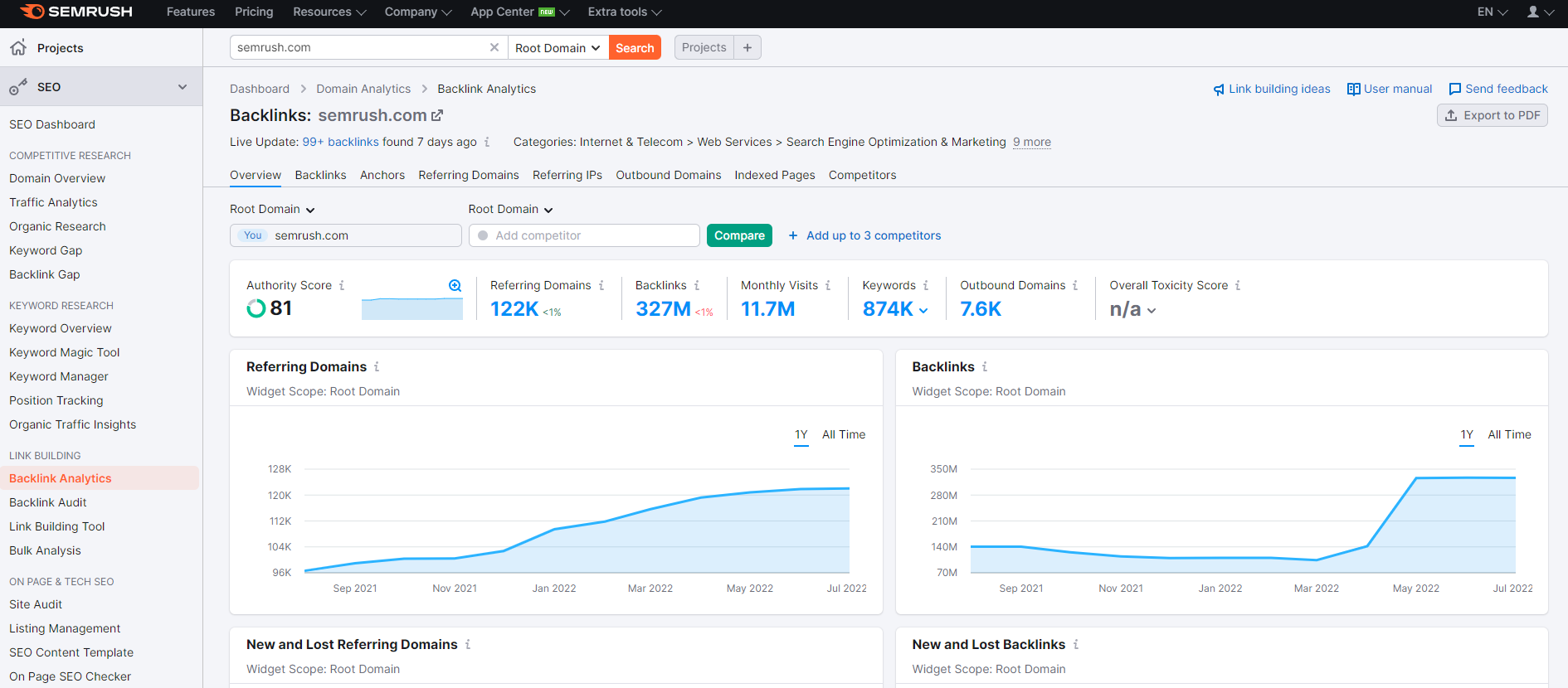 Screenshot of the Semrush backlink analysis tool