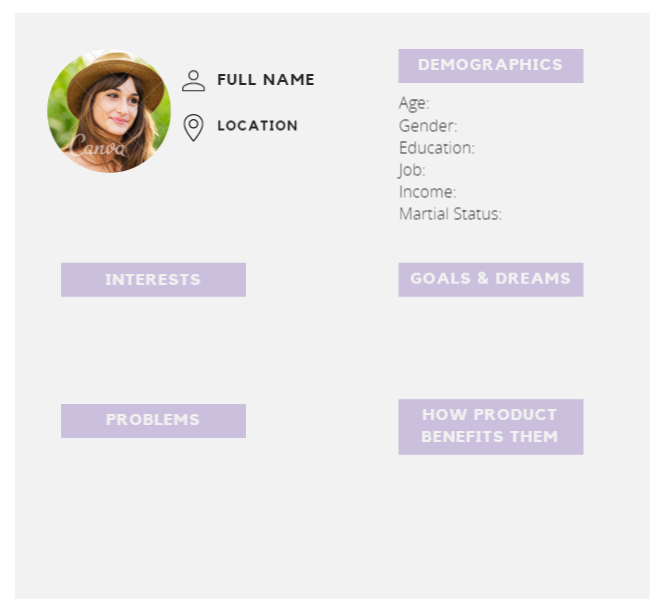 Content Marketing data capture box, used as a checklist for defining your target customer - identifying your target market