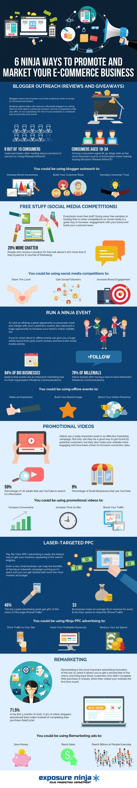 Market your eCommerce Business Inforaphic - Thinkplus