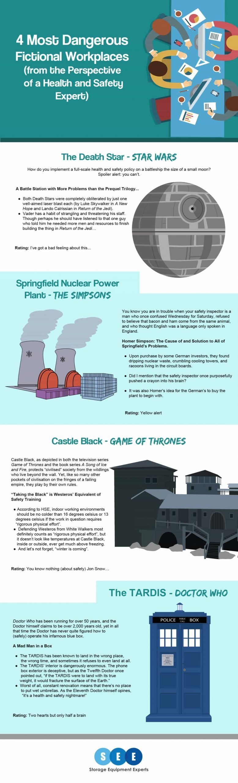 infographic of the 4 most dangerous workplaces