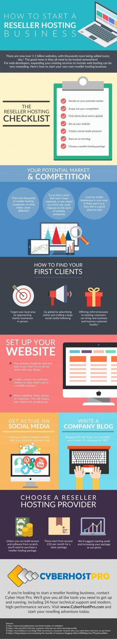 Infographic showing how to start a reseller hosting business