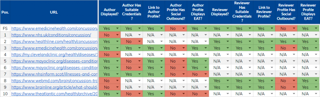 Screenshot of our Medic algorithm update checklist