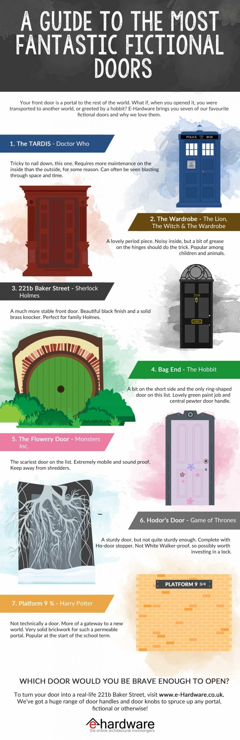 infographic, a guide to the most fantastical doors
