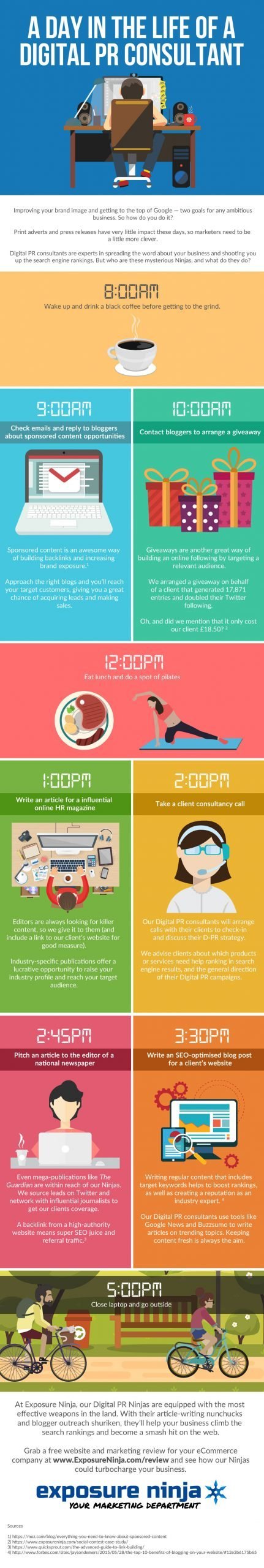 infographic, a day in the life of a digital PR consultant