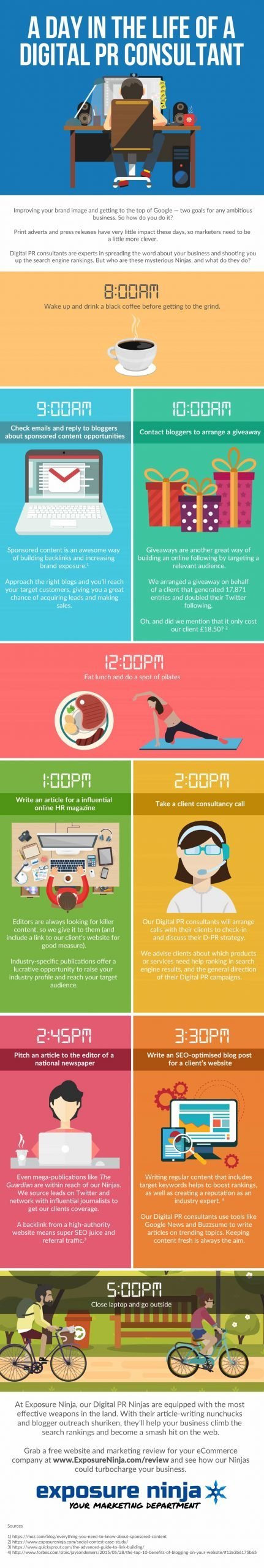 infographic, a day in the life of a digital PR consultant