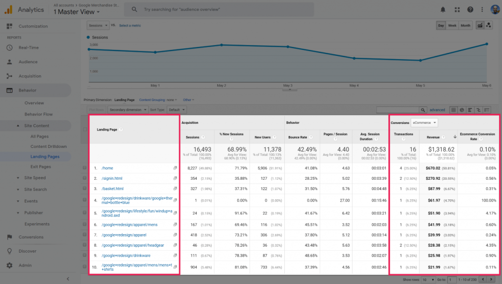 Google Analytics landing page report screenshot