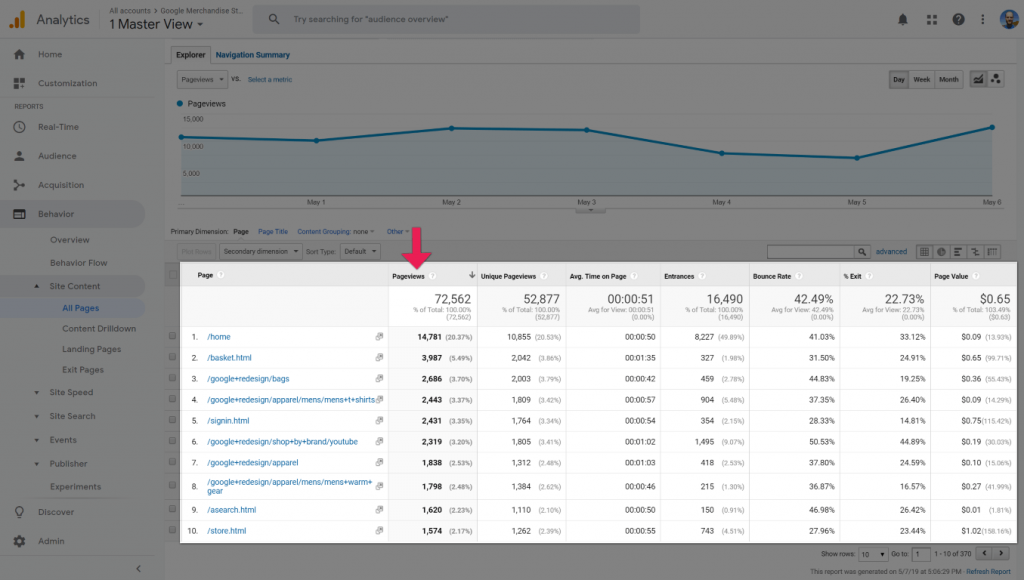 Screenshot of Google Analytics All Pages Report