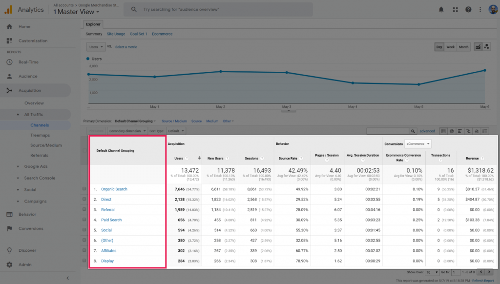 Google Analytics traffic report screenshot