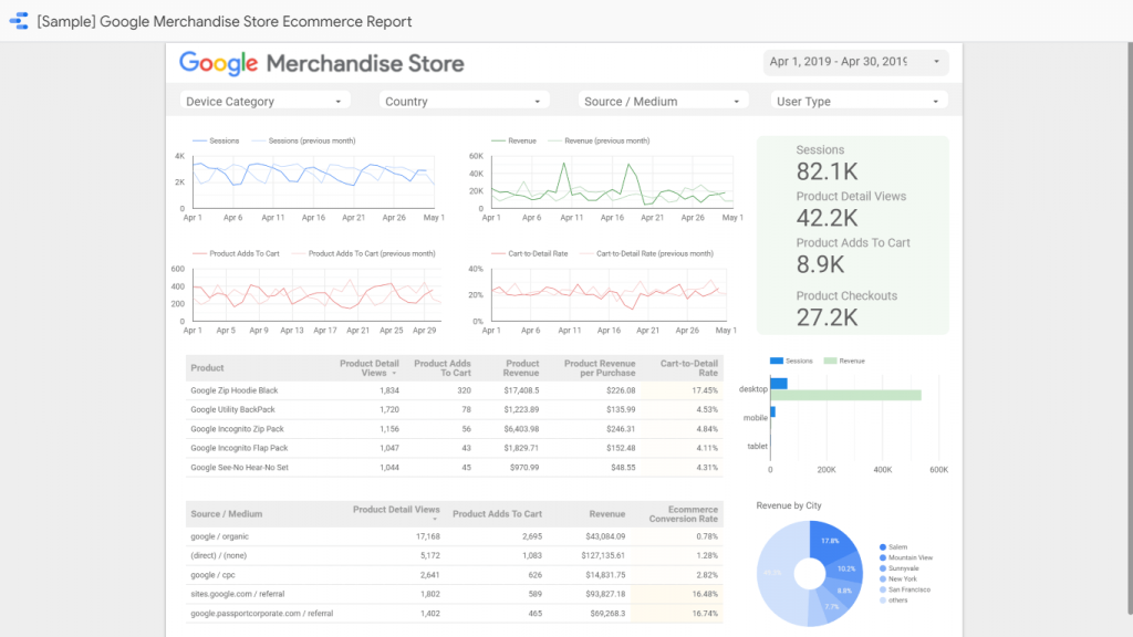Google Data Studio eCommerce template report screenshot