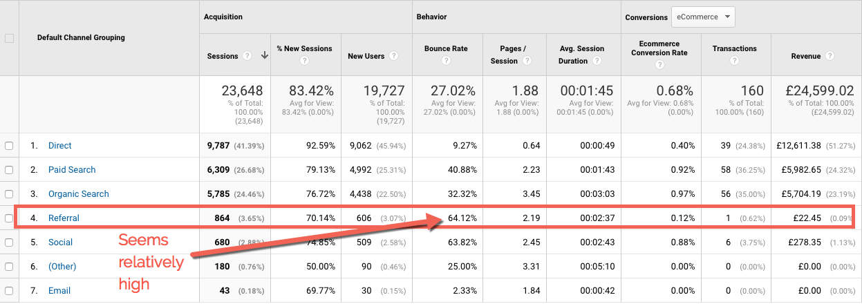 high-referral-bounce-rate