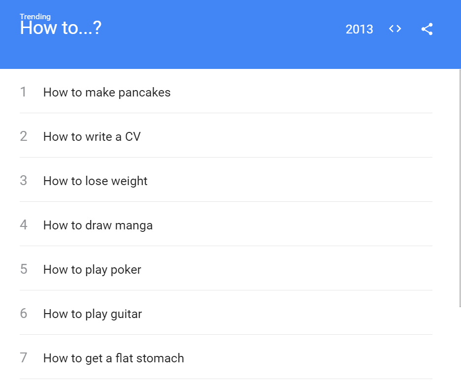 screenshot of Hot to.. from Google trends