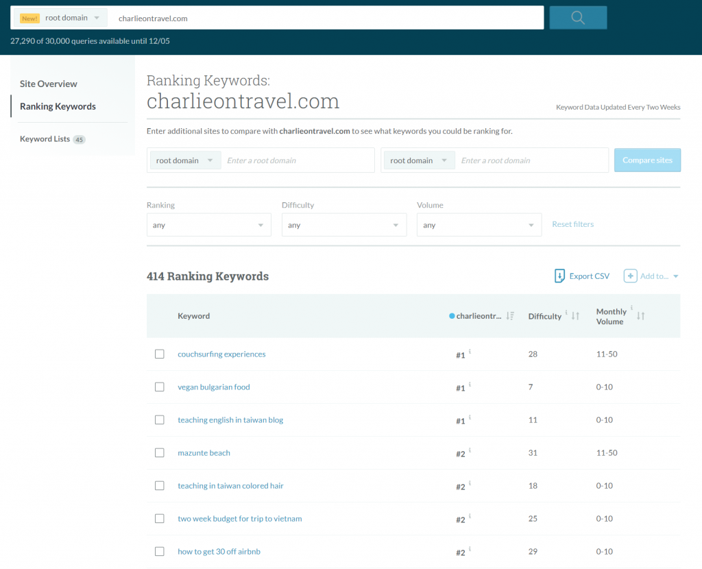 Screenshot of a search for Improve Existing Blog Content