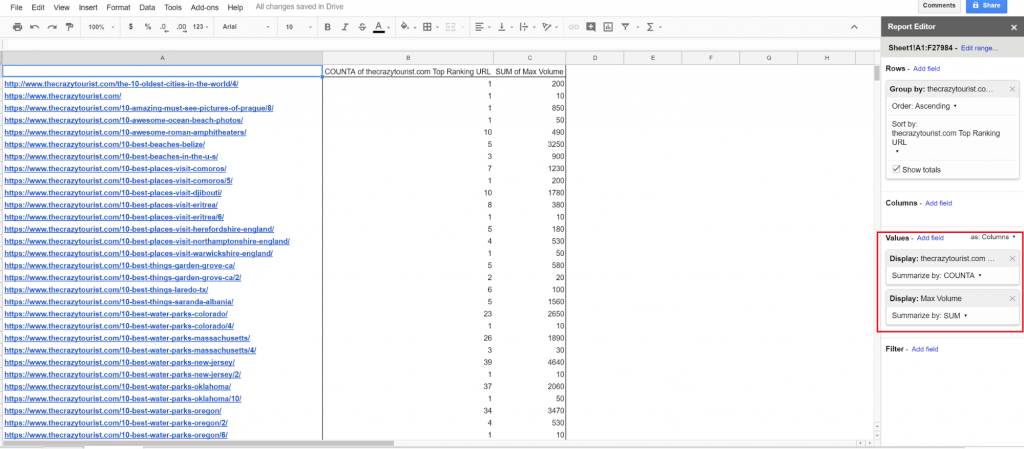 screenshot of pivot table for Improve Existing Blog Content