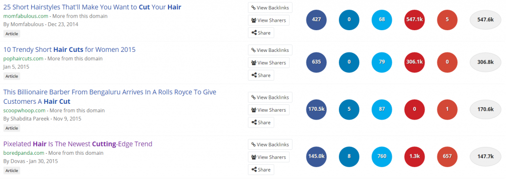 screenshot of buzzsumo results