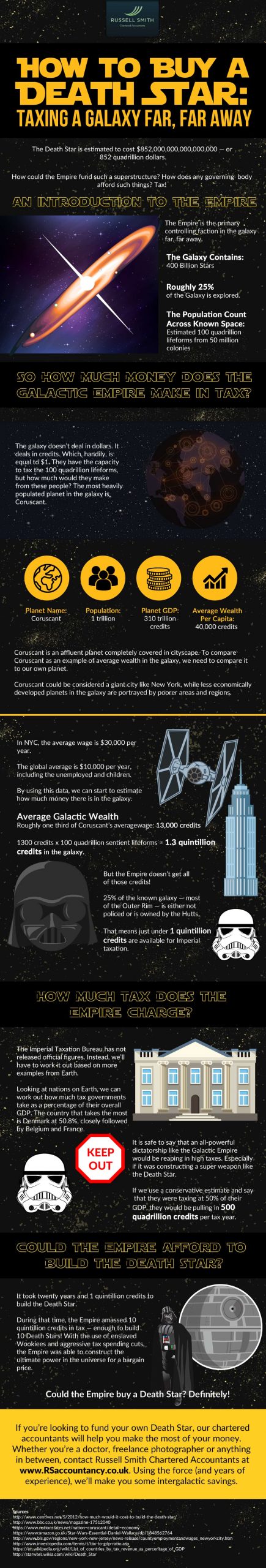 infographic on how to buy a death star