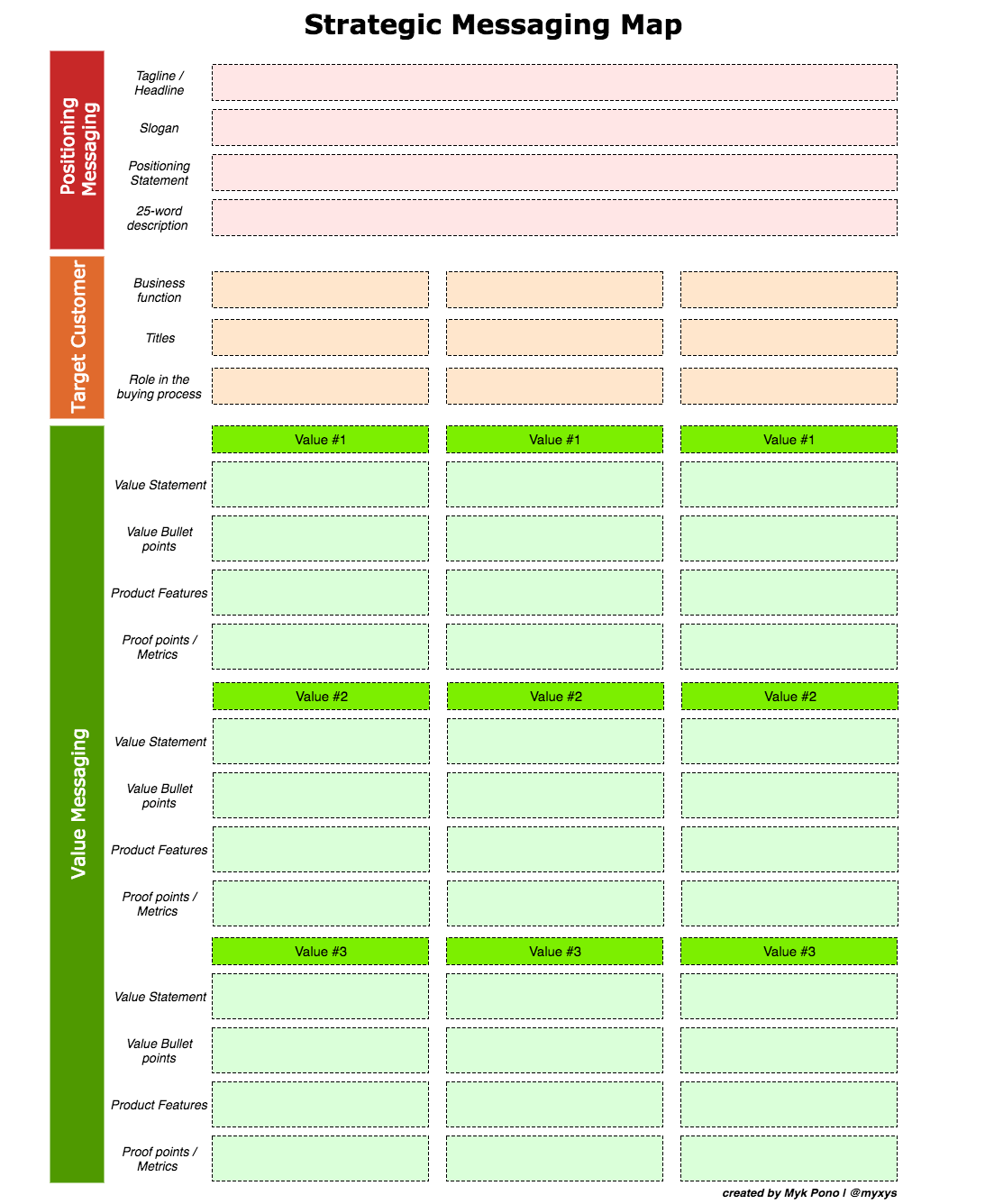 Screenshot of Medium's Strategy Messaging Map
