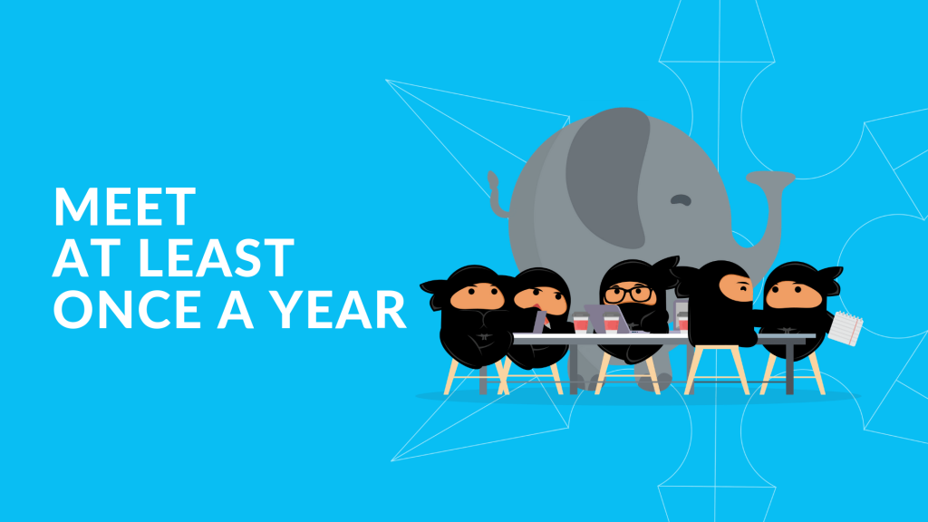 Graphic with text, Meet At Least Once a Year