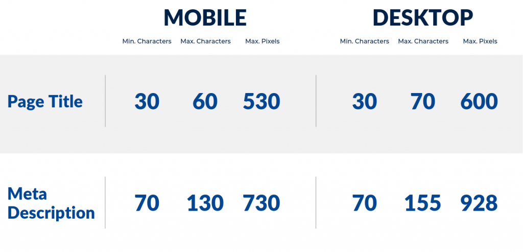 Table with character and pixel lengths for page titles and meta descriptions