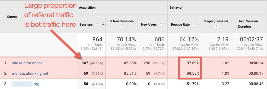referral-spam-indicator
