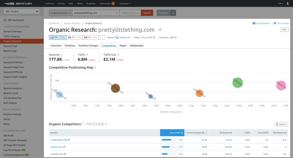 Screenshot of SEMrush's Competitor Research tool