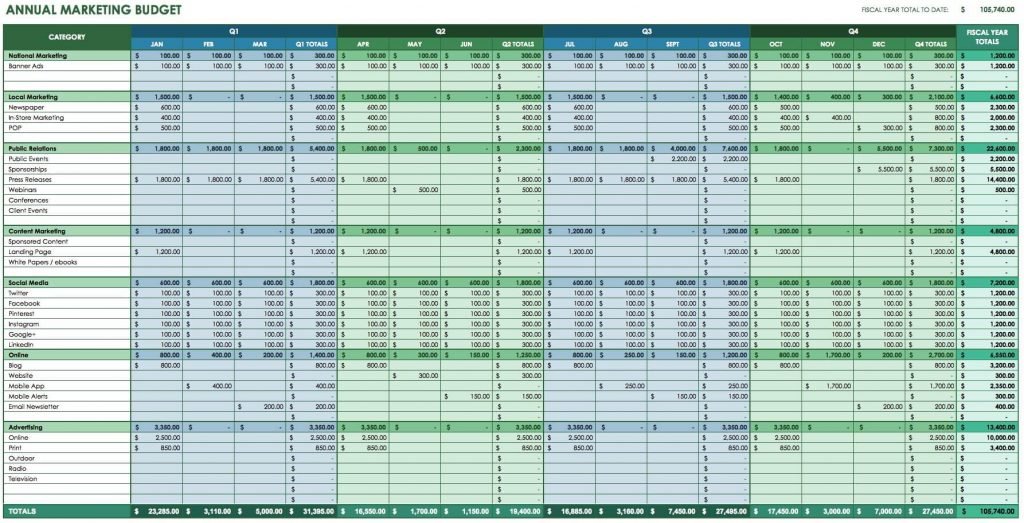 Screenshot of one of Smartsheet's free templates