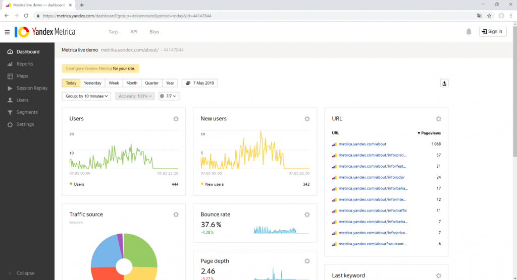 Yandex Metrica analytics dashboard screenshot