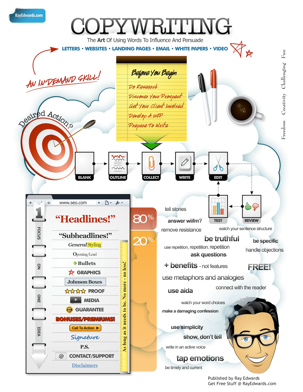 Ray Edwards copywriting Infographic