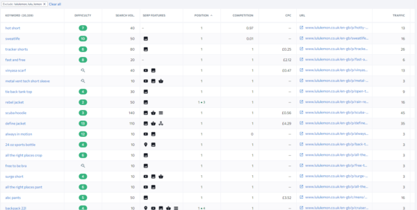 Screenshots of lululemon's non-branded search terms