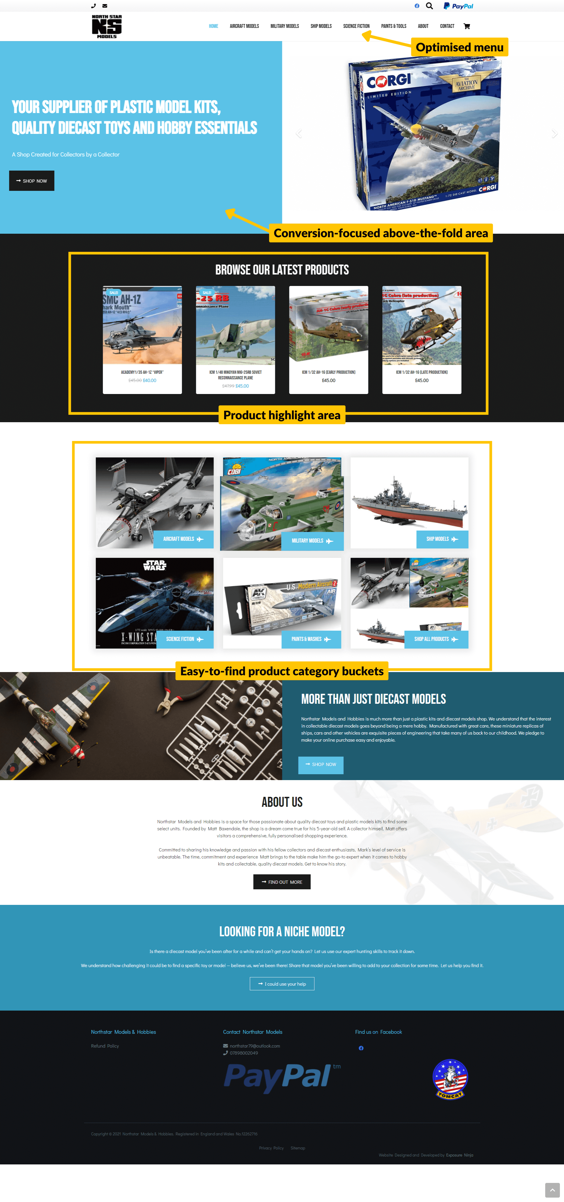 Annotated screenshot of the North Star Plastic Models homepage.