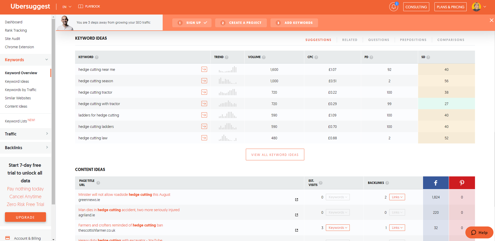 A screenshot of Ubersuggest's keyword tool