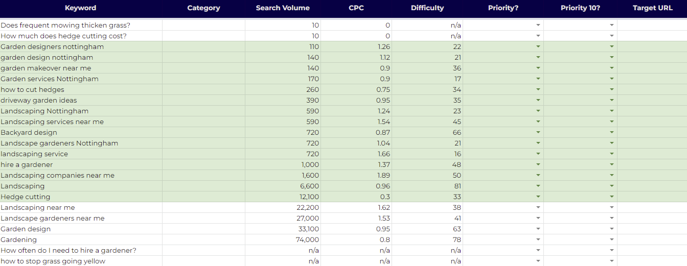 Screenshot of the keyword research spreadsheet
