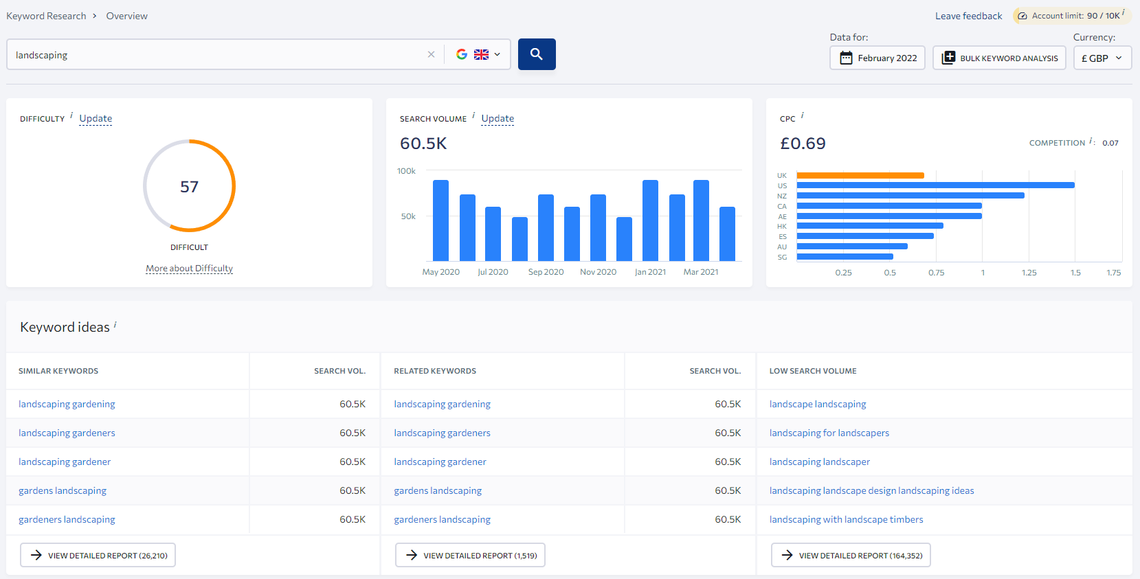 A screenshot of the Keyword Research Tool in SE Ranking