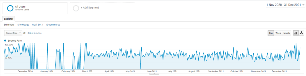 Screenshot of the bounce rate of the MCS Cleaning website.