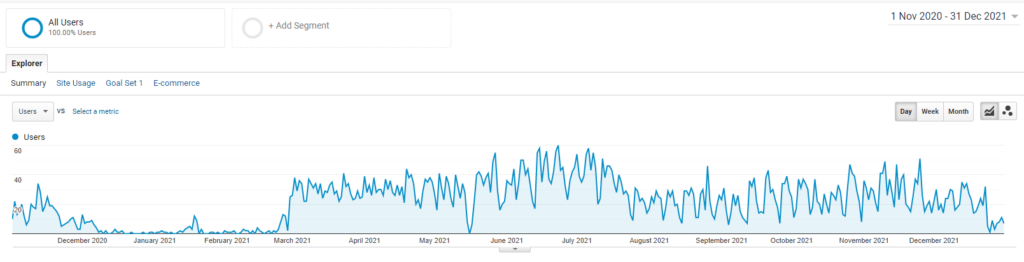 Screenshot of MCS Cleaning's users report in Google Analytics.