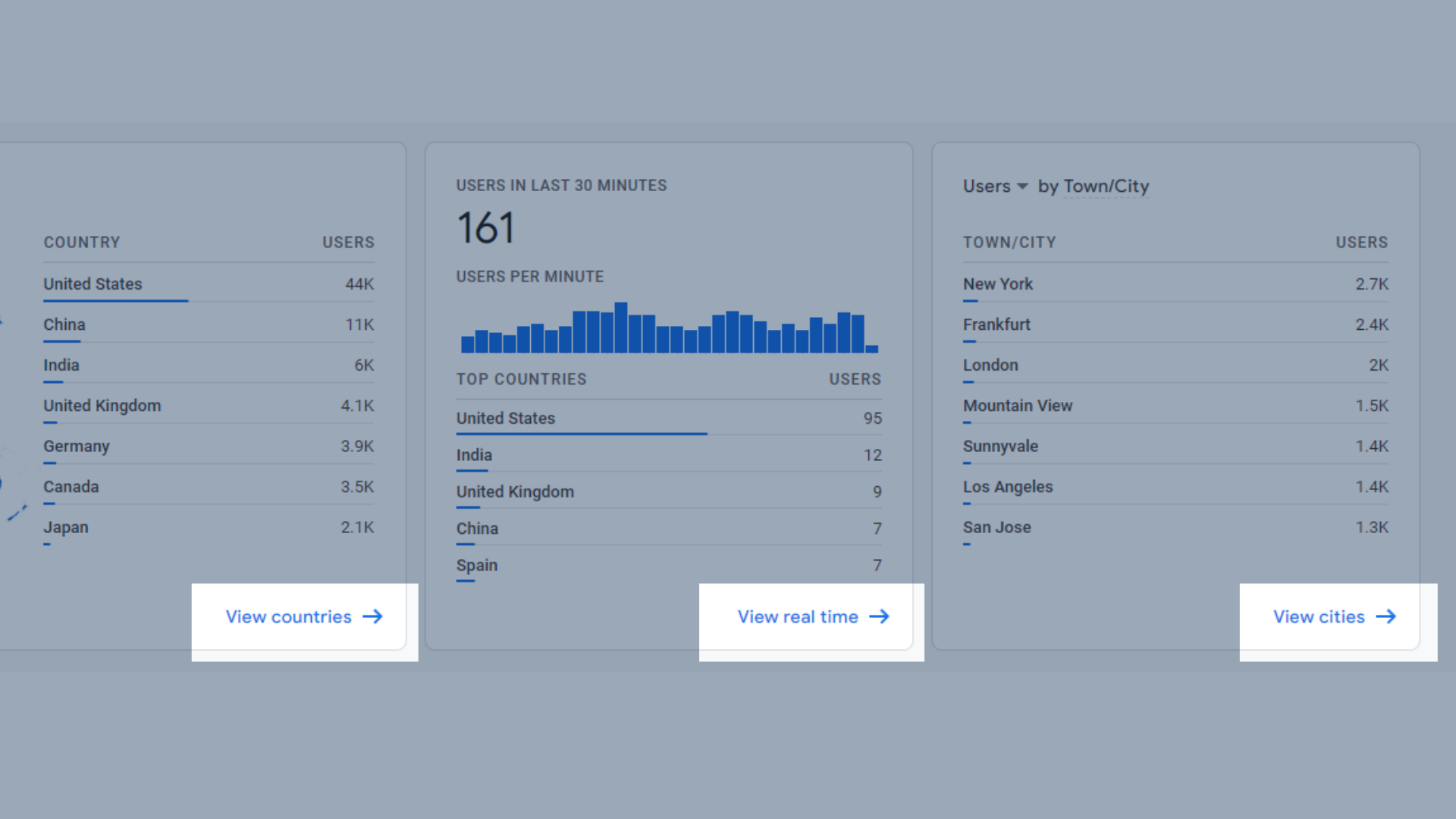 Access detailed analytics from the overview page