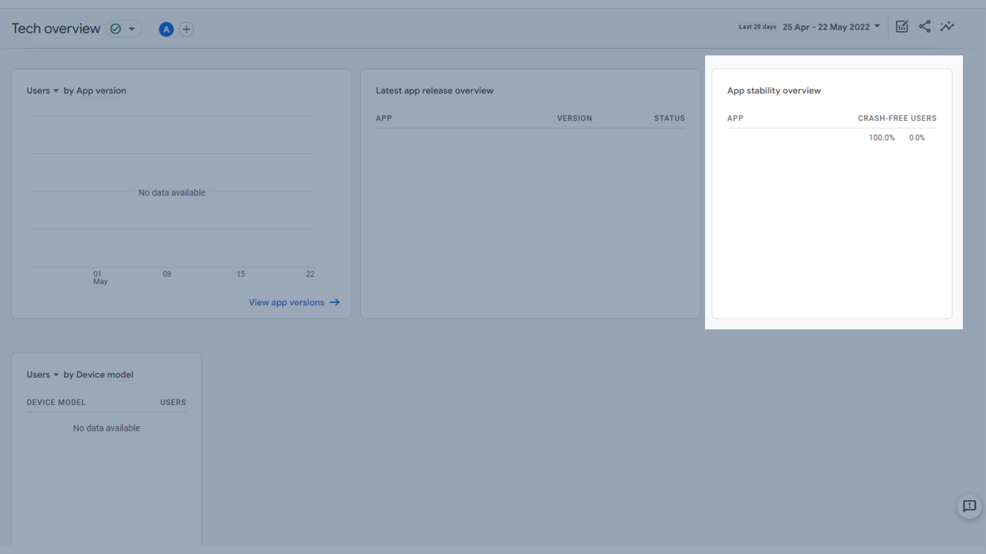App stability overview