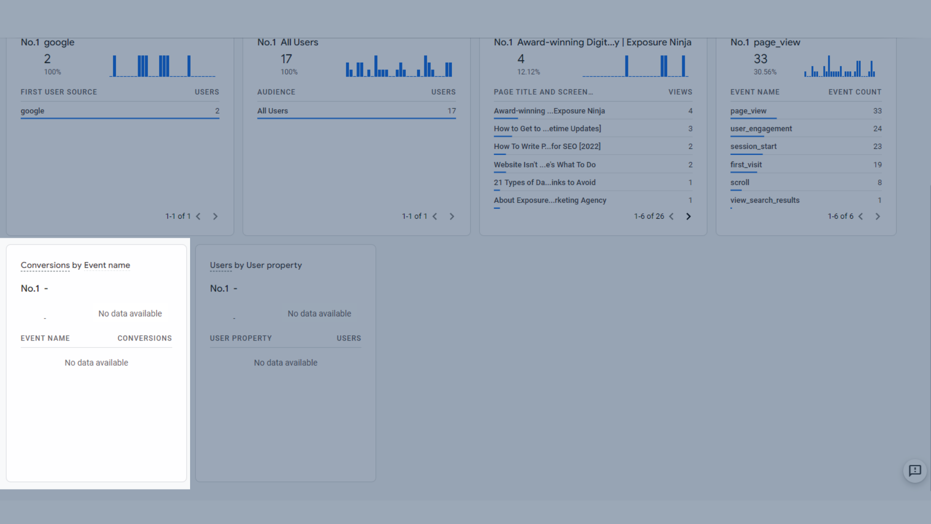 Conversions by event name