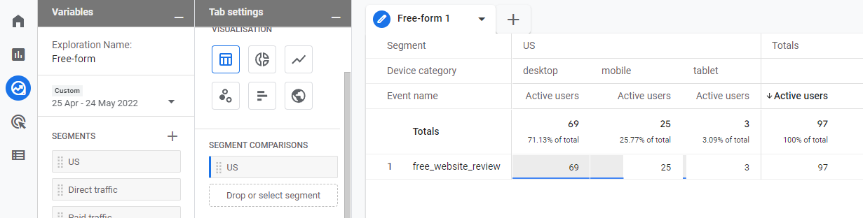 Free-form exploration report segmented by US
