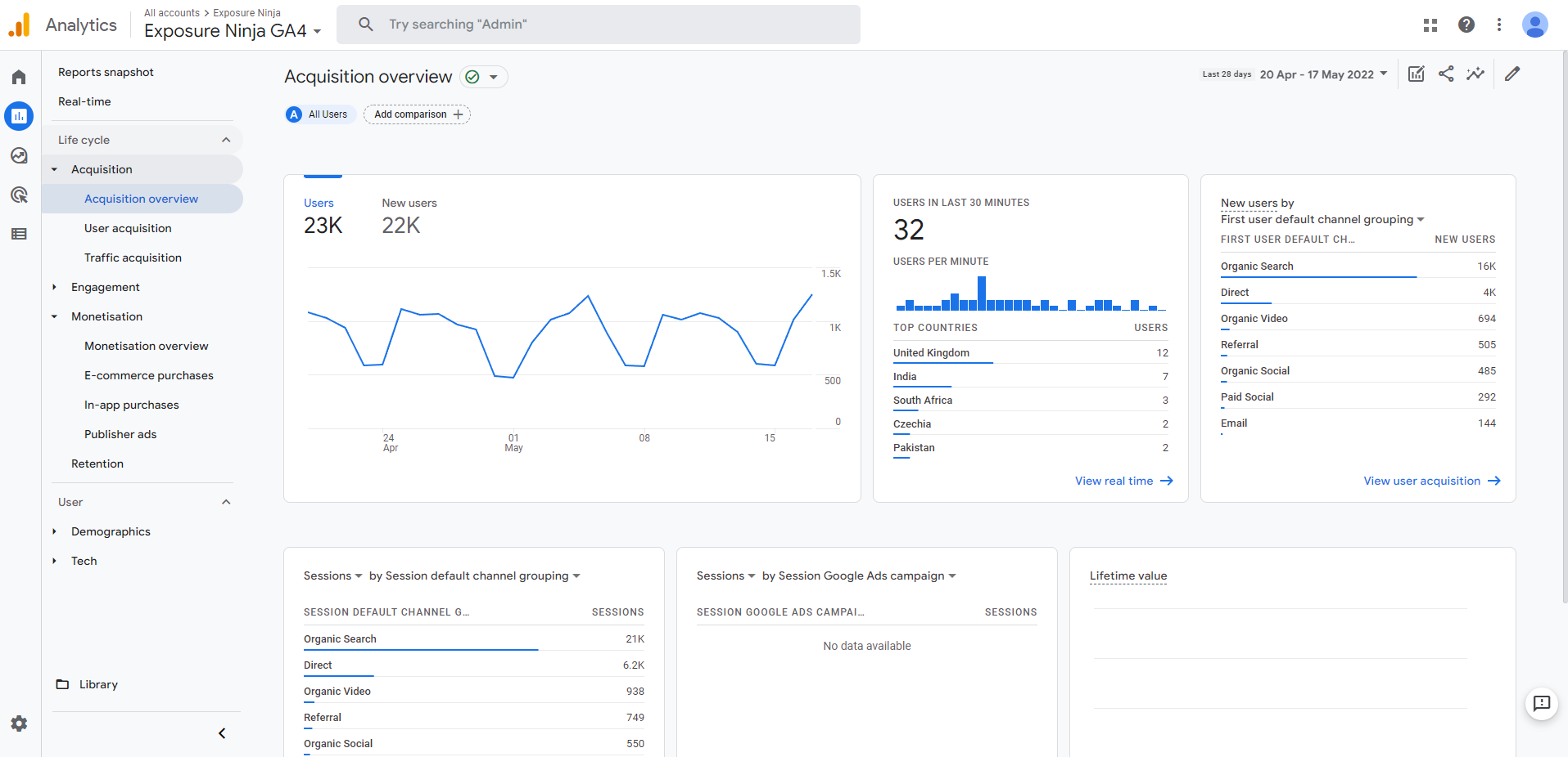 Google Analytics 4 Acquisition Overview screen