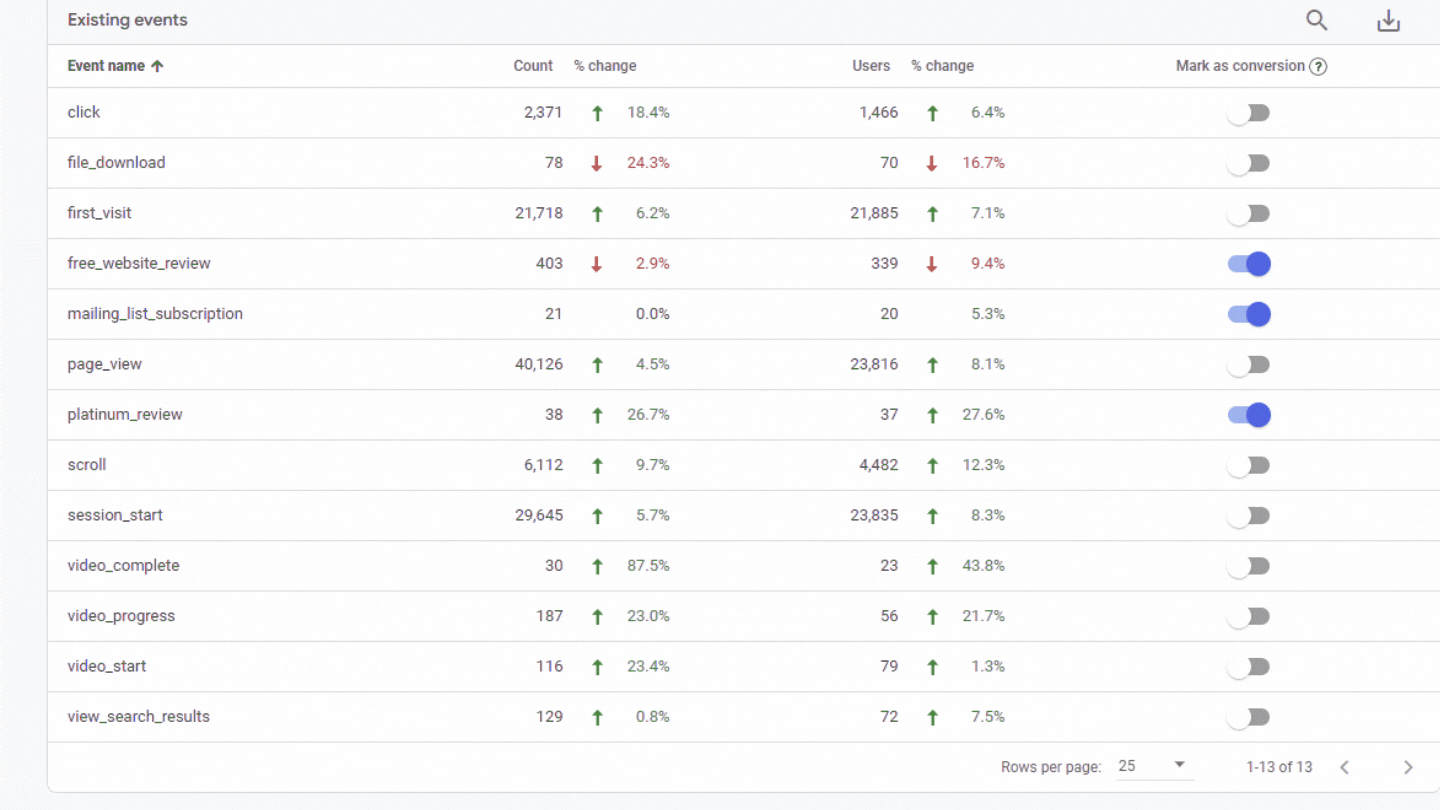Toggle conversions on and off