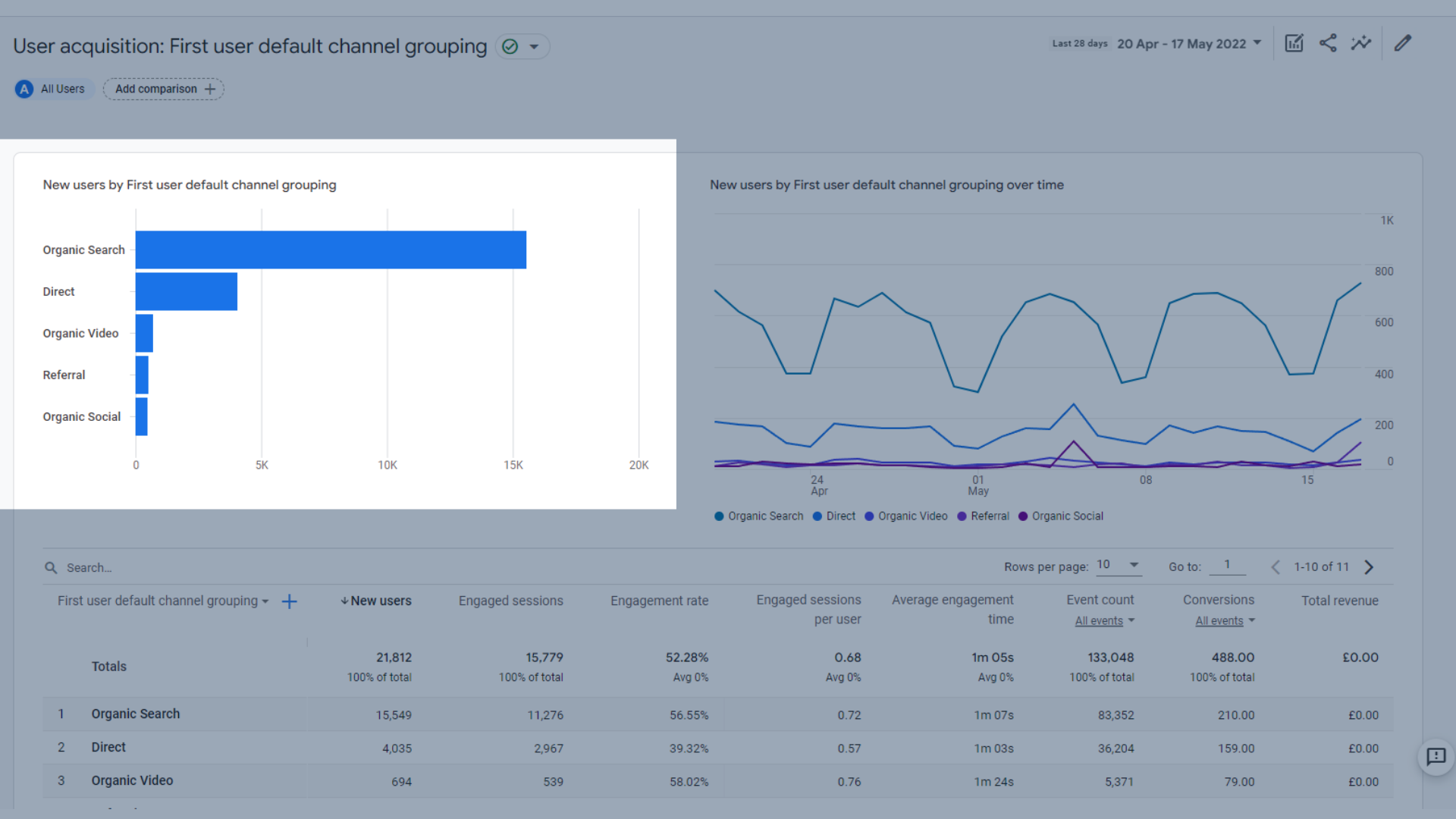 New Users Graph in GA4