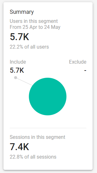 Number of users in the segment