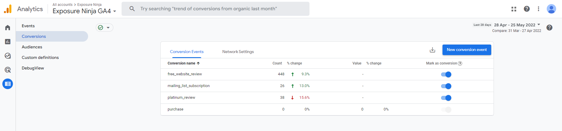 Predefined conversions in GA4