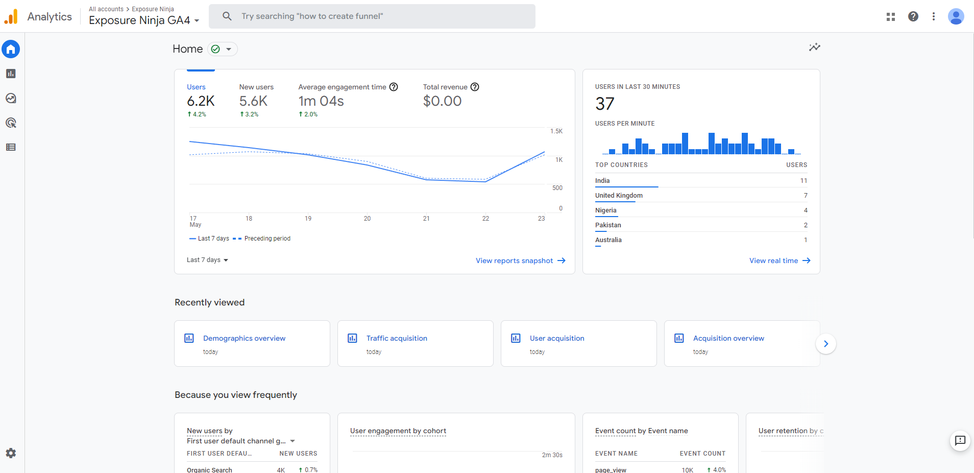 Title: Beginner's Guide to Google Analytics 4 Primary Keywords: google analytics 4 Secondary Keywords Google analytics 4 tutorial, google analytics 4 training Include Internal Links to: Add links to related content from our website Page Title: Beginner's Guide to Google Analytics 4 Meta Description The ultimate guide for anyone who is trying to figure out the changes that come with GA4