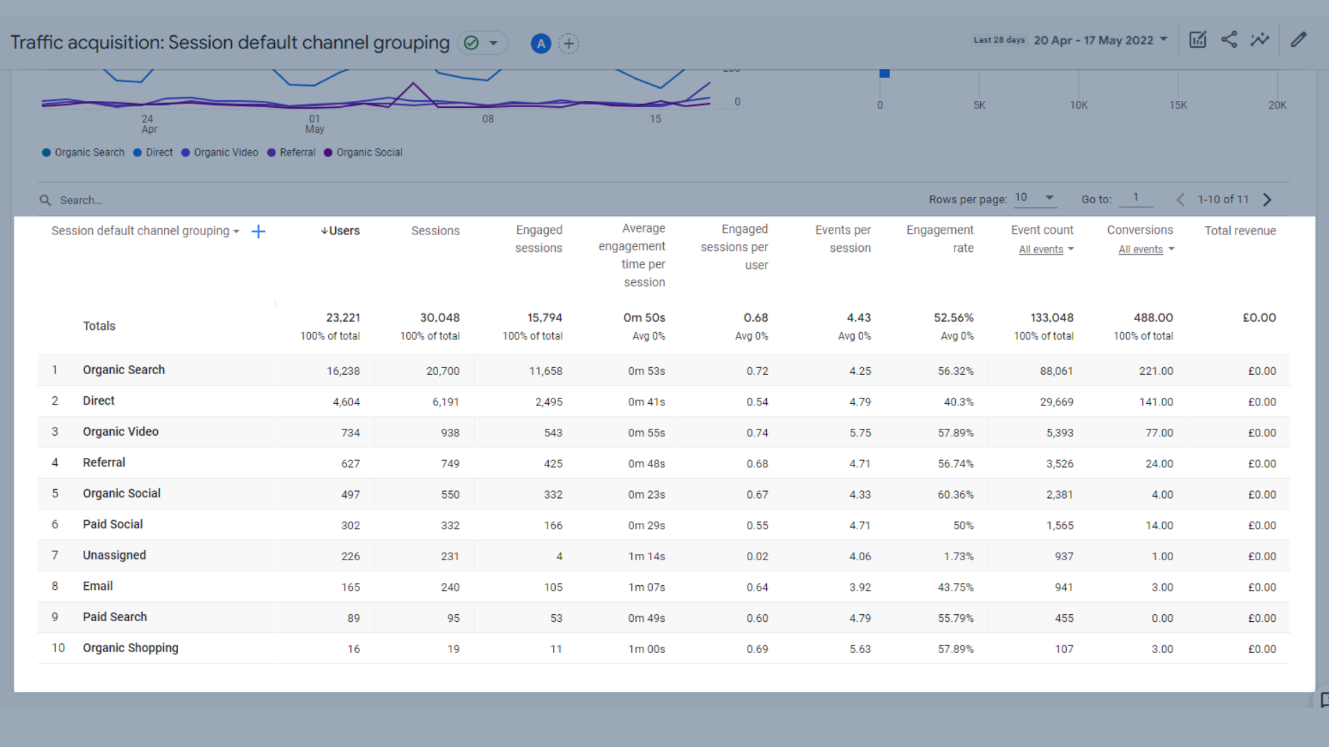 Traffic acquisition table
