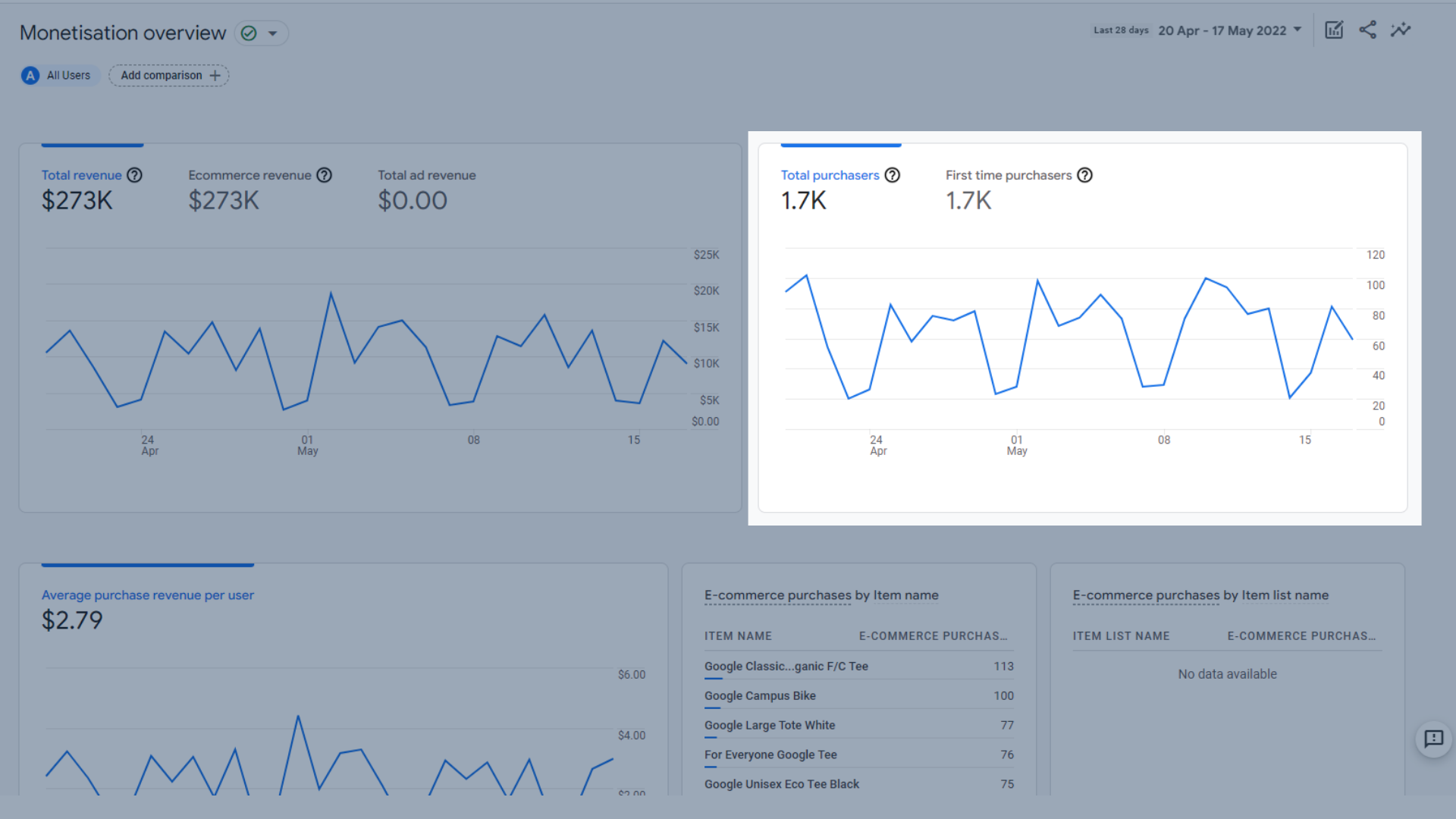 Trend graph of total purchases and first time purchasers