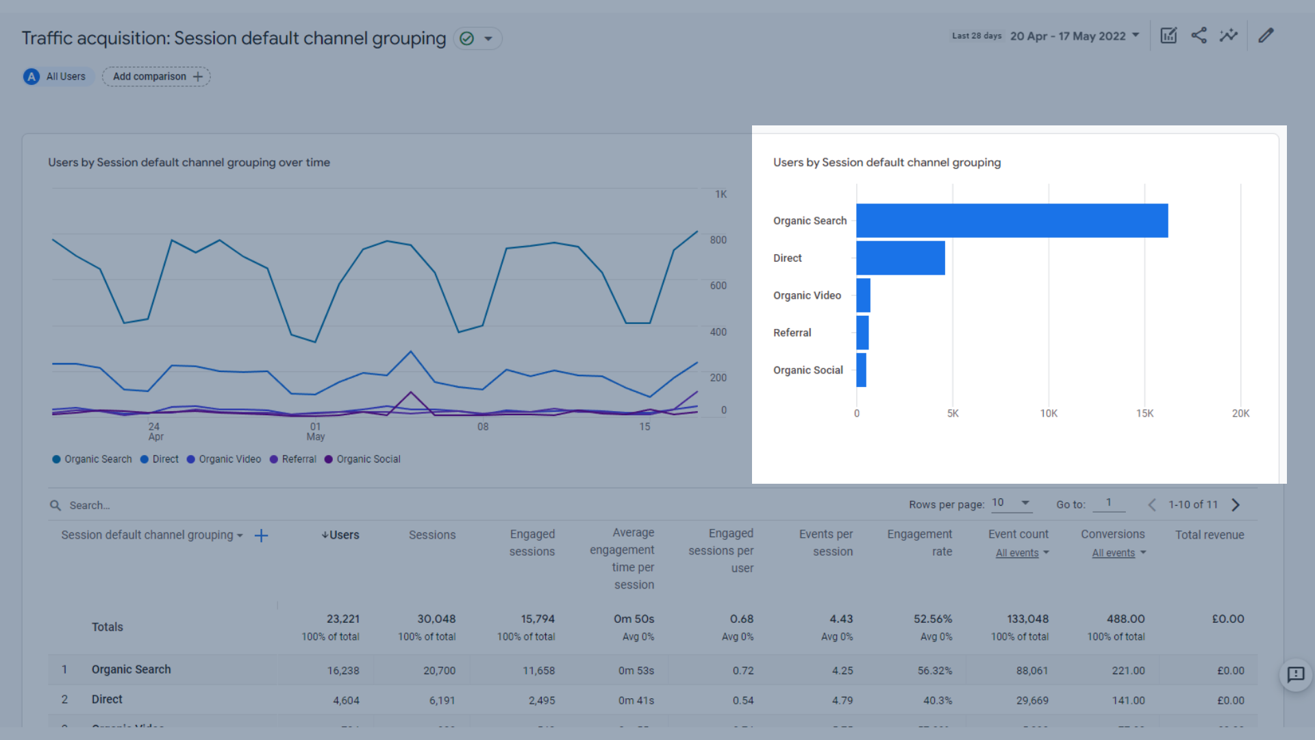 Users by Session bar chart