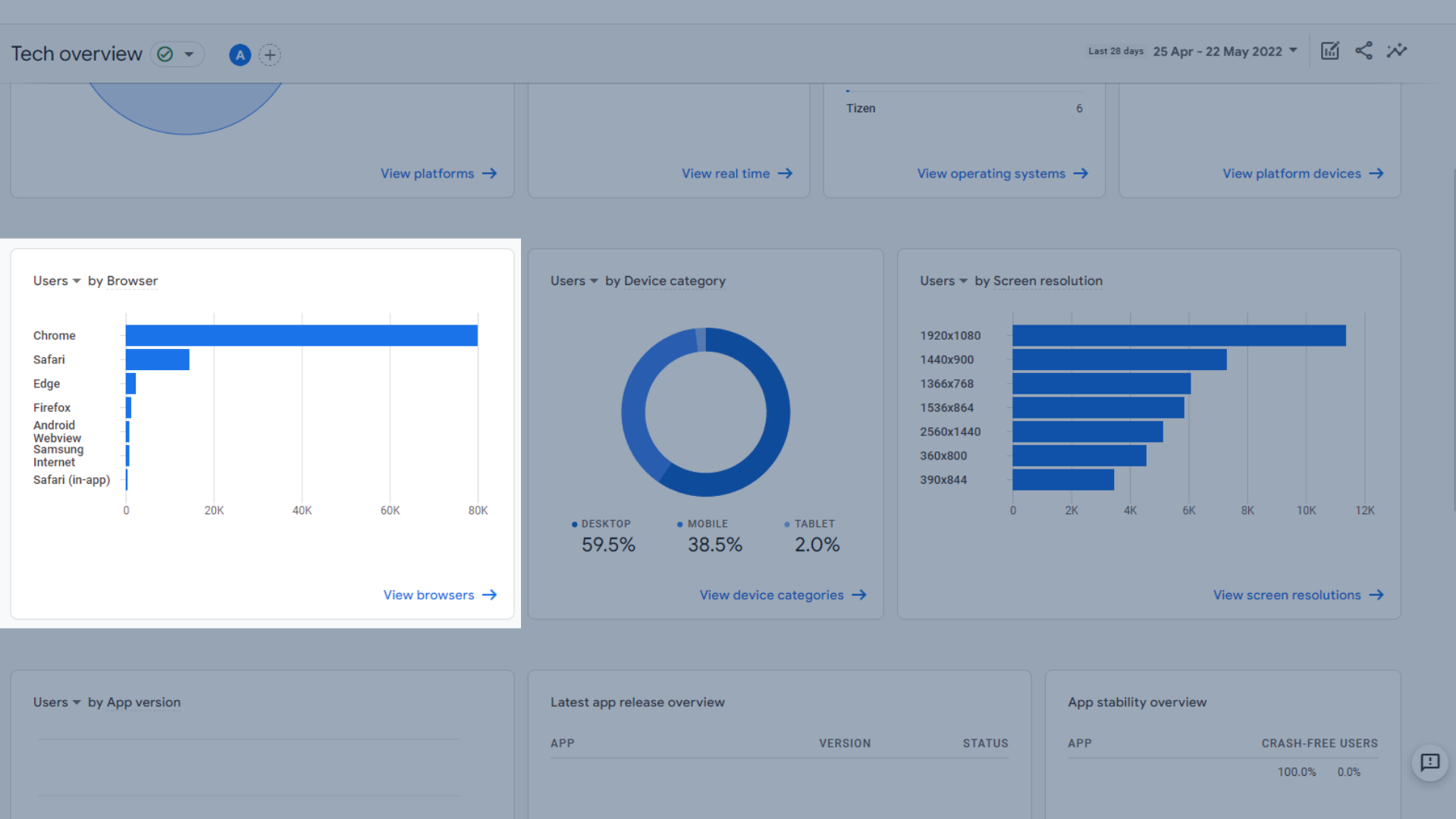 Users by browser