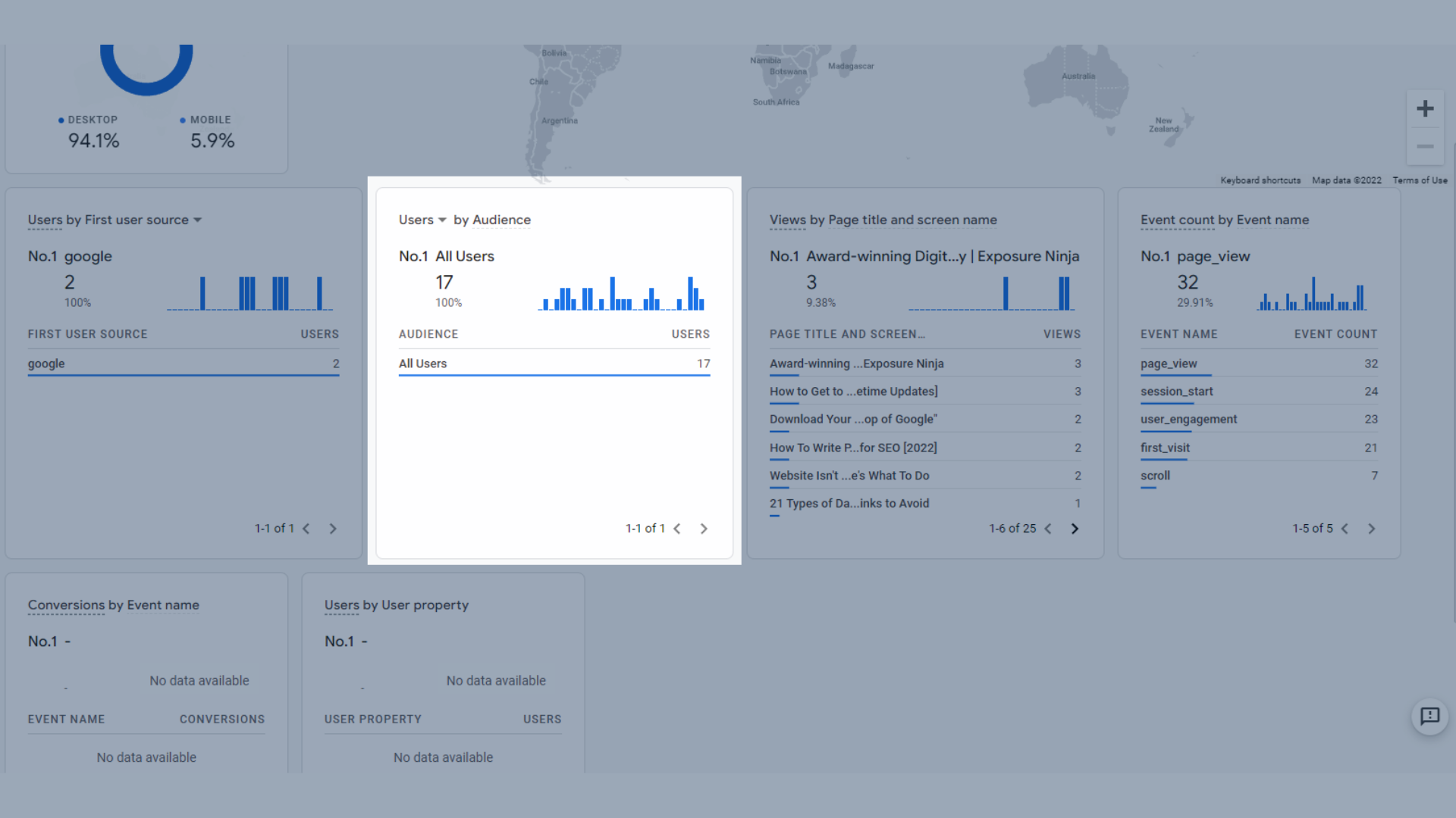 Users or new users by audience