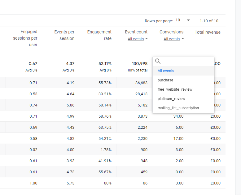 View your conversion in the drop down menu
